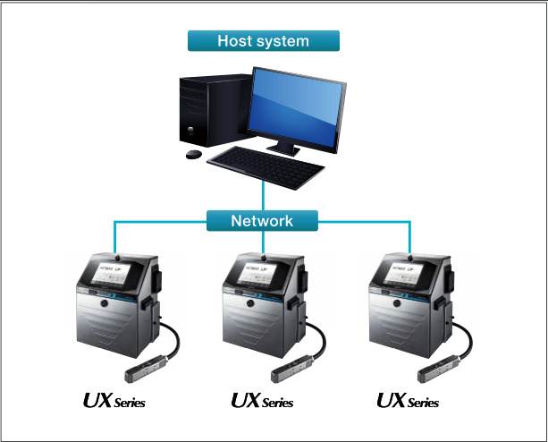 cij printer host system